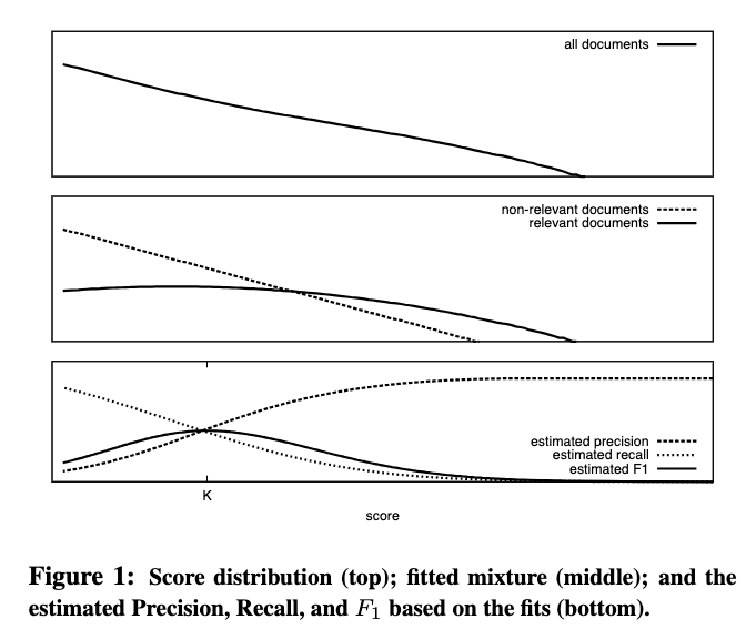 Pre-DL approach to adaptive threshold