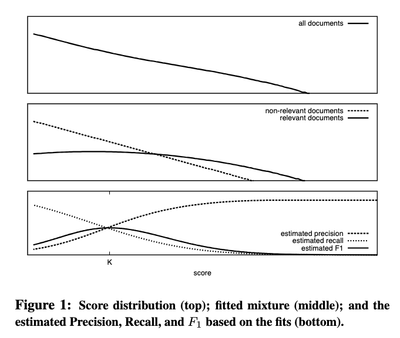 Pre-DL approach to adaptive threshold