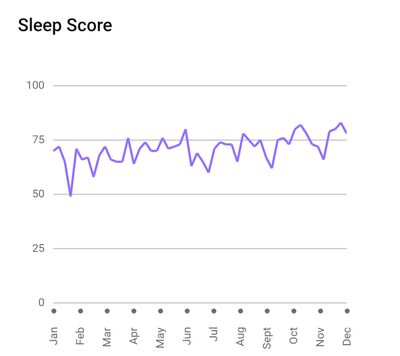 Sleep score 2025